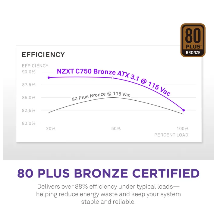 NZXT C750 Bronze ATX 3.1 80PLUS Bronze 750W Entre 700 W et 799 W NZ...