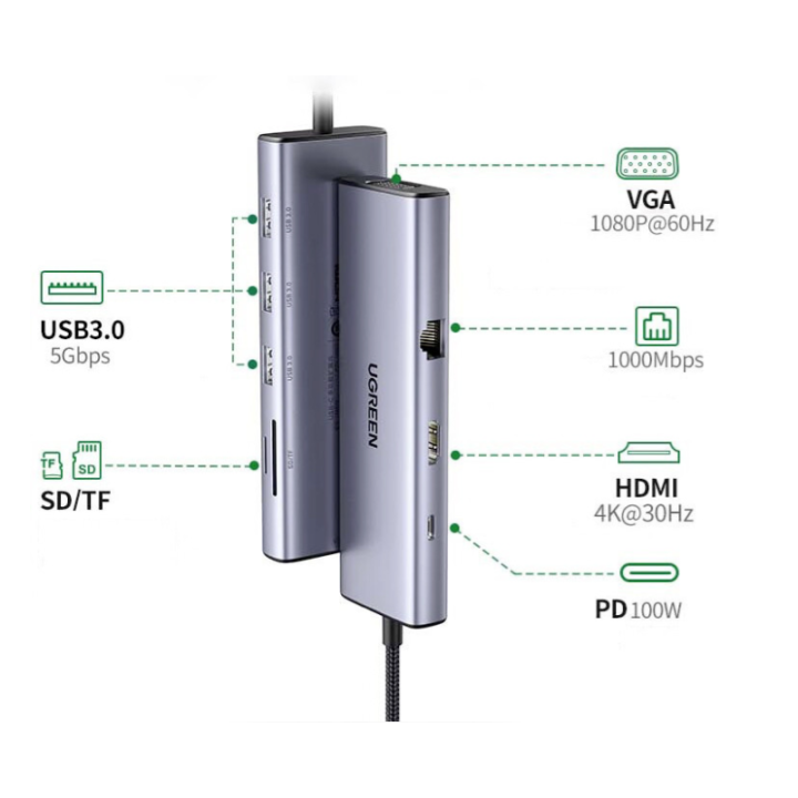 HUB USB-C Ugreen 9 en 1 (15600) Connectique 15600