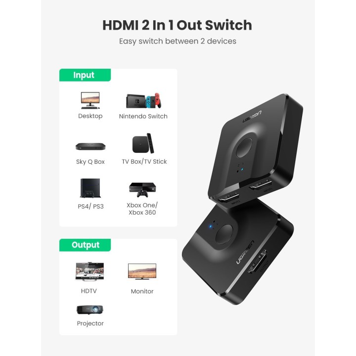 Ugreen Commutateur 2en1 HDMI (50966) Connectique 50966