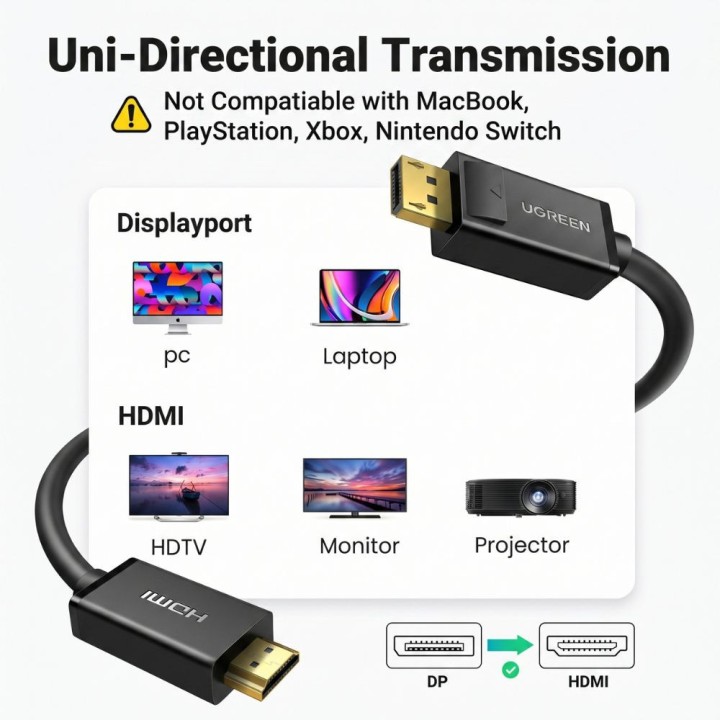 Ugreen Cable DP Male vers HDMI Male 3M (10203) Connectique PC 10203