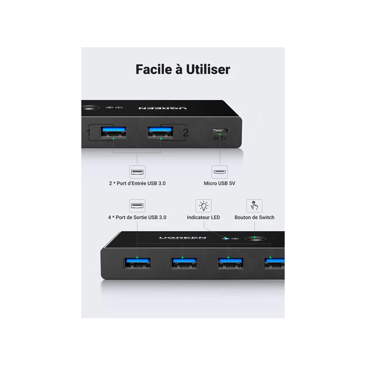 Ugreen Switch Commutateur 2x4 USB 3.0 Connectique PC 30768
