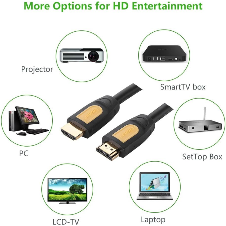Ugreen Cable HDMI Full Copper 4K 60Hz 5M Connectique PC 10167