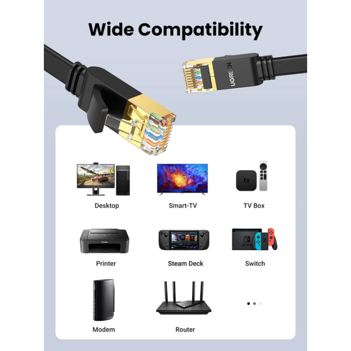 Ugreen Cable Ethernet Flat CAT7 U/FTP 3M (11262) Connectique Réseau...