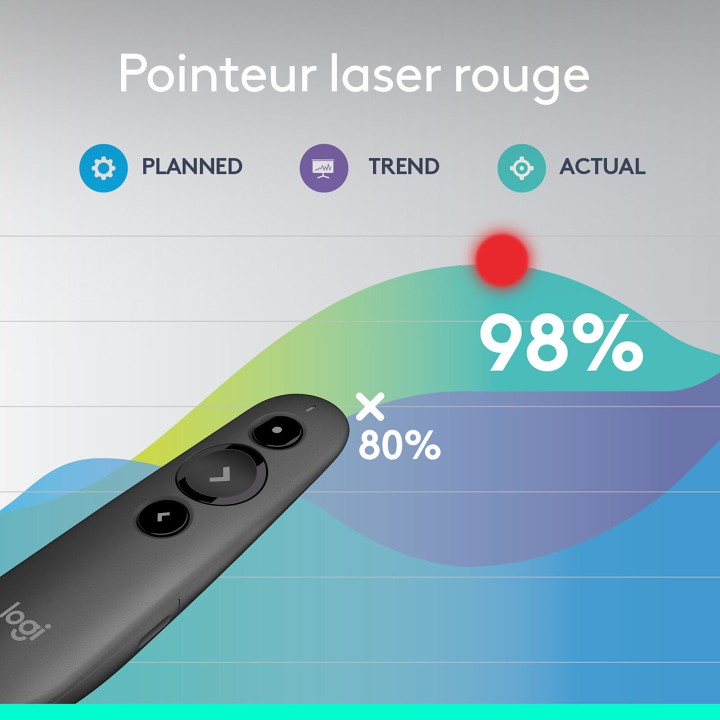 Logitech R500s Laser Presentation Remote (Graphite) Connectique Rés...