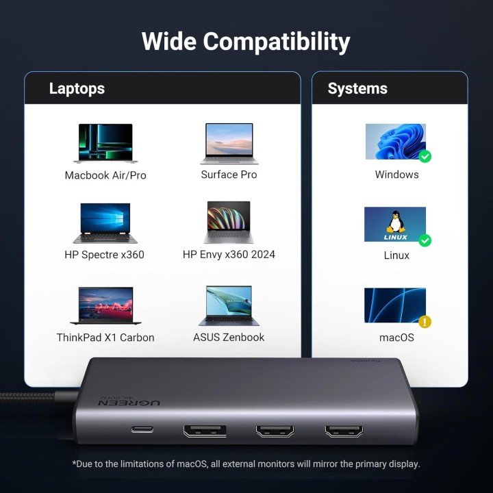 Ugreen Station d'accueil USB-C 8 en 1 (HDMI*2 + DP) Connectique Rés...